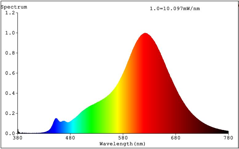 tunable white 24v led spot 6W+6W WW