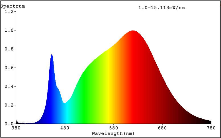 81061M13_8W_3300K_Spectrum Test